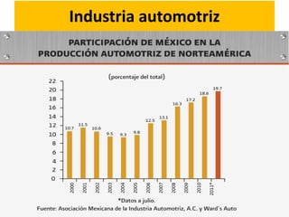 Industria automotriz
 