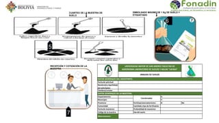 CUARTEO DE LA MUESTRA DE
SUELO
EMBOLSADO MÁXIMO DE 1 Kg DE SUELO Y
ETIQUETADO
RECEPCIÓN Y COTIZACIÓN DE LA
MUESTRA
5
6
7
Fechade solicitud:
Nombre(s)y Apellido(s)
del solicitante:
Telefono/celular:
Departamento:
Municipio:
Provincia: Fertilizacionesanteriores: Si No
Comunidad: Cantidad y tipo de fertilizante:
Fechade muestreo: Profundidad de muestreo:
Código de lamuestra: Uso del suelo:
Observaciones:
DATOS GENERALES DE LA MUESTRA:
UNIVERSIDAD MAYOR DE SAN ANDRES FACULTAD DE
AGRONOMIA LABORATORIO DE SUELOS Y AGUAS "LAFASA"
ANALISIS DE SUELOS
X:
Y:
Coordenadas:
DATOS GENERALES DEL SOLICITANTE:
 