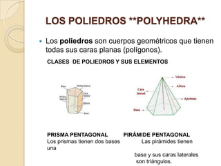 LOS POLIEDROS **POLYHEDRA**
 Los poliedros son cuerpos geométricos que tienen
todas sus caras planas (polígonos).
CLASES DE POLIEDROS Y SUS ELEMENTOS
PRISMA PENTAGONAL PIRÁMIDE PENTAGONAL
Los prismas tienen dos bases Las pirámides tienen
una
base y sus caras laterales
son triángulos.
 