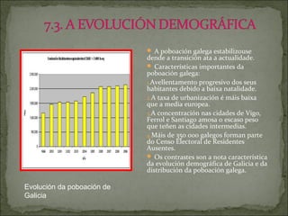  A poboación galega estabilizouse
dende a transición ata a actualidade.
 Características importantes da
poboación galega:
1.Avellentamento progresivo dos seus
habitantes debido a baixa natalidade.
2.A taxa de urbanización é máis baixa
que a media europea.
3.A concentración nas cidades de Vigo,
Ferrol e Santiago amosa o escaso peso
que teñen as cidades intermedias.
4.Máis de 350 000 galegos forman parte
do Censo Electoral de Residentes
Ausentes.
 Os contrastes son a nota característica
da evolución demográfica de Galicia e da
distribución da poboación galega.
Evolución da poboación de
Galicia
 