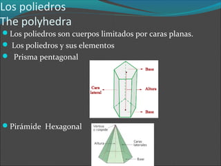 Los poliedros
The polyhedra
Los poliedros son cuerpos limitados por caras planas.
 Los poliedros y sus elementos
 Prisma pentagonal
Pirámide Hexagonal
 