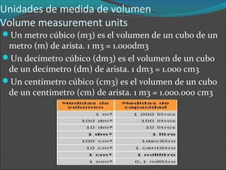 Unidades de medida de volumen
Volume measurement units
Un metro cúbico (m3) es el volumen de un cubo de un
metro (m) de arista. 1 m3 = 1.000dm3
Un decímetro cúbico (dm3) es el volumen de un cubo
de un decímetro (dm) de arista. 1 dm3 = 1.000 cm3
Un centímetro cúbico (cm3) es el volumen de un cubo
de un centímetro (cm) de arista. 1 m3 = 1.000.000 cm3
 