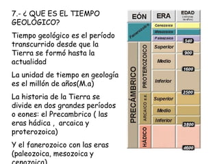 7.- ¿ QUE ES EL TIEMPO
GEOLÓGICO?
Tiempo geológico es el período
transcurrido desde que la
Tierra se formó hasta la
actualidad
La unidad de tiempo en geología
es el millón de años(M.a)
La historia de la Tierra se
divide en dos grandes períodos
o eones: el Precambrico ( las
eras hádica , arcaica y
proterozoica)
Y el fanerozoico con las eras
(paleozoica, mesozoica y
 