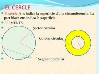 EL CERCLE
El cercle: Ens indica la superfície d’una circumferència. La
part blava ens indica la superfície.
ELEMENTS:
 Sector circular
 Corona circular

 Segment circular
 