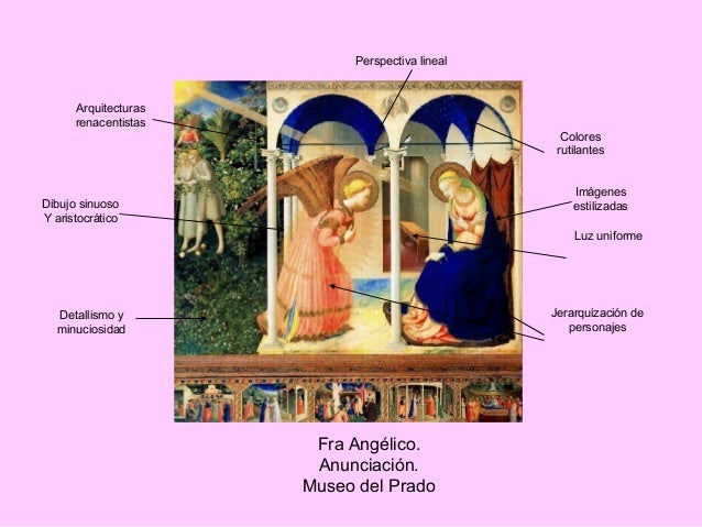 Resultado de imagen de ARTE ITALIANO EN EL MUSEO DEL PRADO