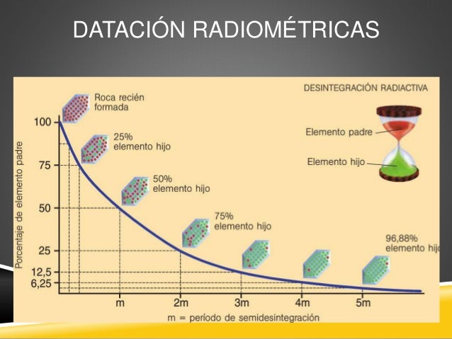 problemas resueltos de datacion radiometrica