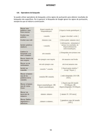 INTERNET
99
6.8. Operadores de búsqueda
Se puede utilizar operadores de búsqueda y otros signos de puntuación para obtener resultados de
búsqueda más específicos. Por lo general, la Búsqueda de Google ignora los signos de puntuación,
excepto los que se indican a continuación.
 