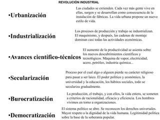 •Urbanización
•Industrialización
•Avances científico-técnicos
•Secularización
•Burocratización
•Democratización
Las ciudades se extienden. Cada vez más gente vive en
ellas, surgen y se desarrollan como consecuencia de la
instalación de fábricas. La vida urbana propone un nuevo
estilo de vida.
Los procesos de producción y trabajo se industrializan.
El maquinismo, y después, las cadenas de montaje
dominan casi todas las actividades económicas.
El aumento de la productividad se asienta sobre
los nuevos descubrimientos científicos y
tecnológicos. Máquina de vapor, electricidad,
acero, petróleo, industria química...
Proceso por el cual algo o alguien pierde su carácter religioso
para pasar a ser laico. El poder político y económico, la
universidad y la educación, los hábitos sociales, todo se
seculariza gradualmente.
La producción, el trabajo, y con ellos, la vida entera, se someten
a criterios de racionalidad, eficacia y eficiencia. Los hombres
vivimos en torno a organizaciones.
El sistema político se abre. Se reconocen los derechos universales.
Mayor respeto a la dignidad de la vida humana. Legitimidad política
sobre la base de la soberanía popular.
REVOLUCIÓN INDUSTRIAL
 