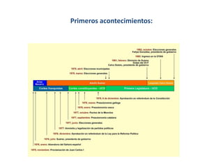 Primeros acontecimientos:
 