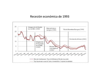 Recesión económica de 1993
 