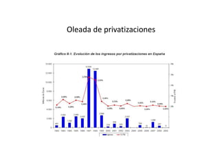 Oleada de privatizaciones
 