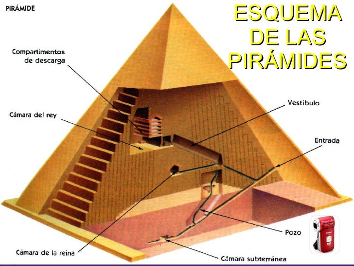 Resultado de imagen para el antiguo egipto