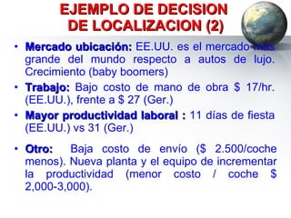 Mercado ubicación:  EE.UU. es el mercado más grande del mundo respecto a autos de lujo. Crecimiento (baby boomers)  Trabajo:  Bajo costo de mano de obra $ 17/hr. (EE.UU.), frente a $ 27 (Ger.) Mayor productividad laboral :  11 días de fiesta (EE.UU.) vs 31 (Ger.) Otro:  Baja costo de envío ($ 2.500/coche menos). Nueva planta y el equipo de incrementar la productividad (menor costo / coche $ 2,000-3,000). EJEMPLO DE DECISION  DE LOCALIZACION (2) 