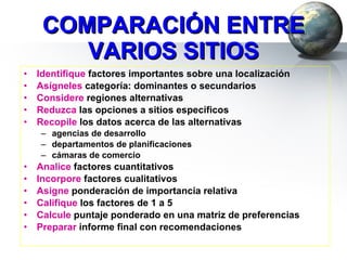 COMPARACIÓN ENTRE VARIOS SITIOS Identifique  factores importantes sobre una localización Asígneles  categoría: dominantes o secundarios Considere  regiones alternativas Reduzca  las opciones a sitios específicos Recopile  los datos acerca de las alternativas agencias de desarrollo departamentos de planificaciones cámaras de comercio Analice  factores cuantitativos Incorpore  factores cualitativos Asigne  ponderación de importancia relativa Califique  los factores de 1 a 5 Calcule  puntaje ponderado en una matriz de preferencias Preparar  informe final con recomendaciones 