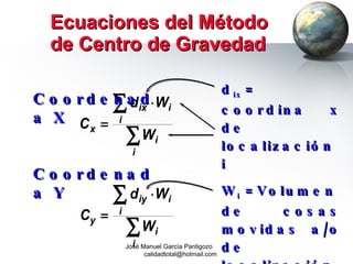 Ecuaciones del Método de Centro de Gravedad d ix = coordina x de localización i W i = Volumen de cosas movidas a/o de localización i  d iy = coordina y de localización i Coordenada X Coordenada Y José Manuel García Pantigozo  [email_address] 