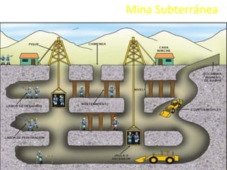 CERTIFICACION MINERA 
CM001 
Mina Subterránea 
MINERIA SUBTERRANEA 52 
 