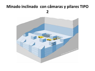 Minado inclinado con cámaras y pilares TIPO 
2 
 