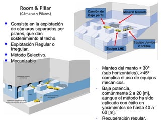 Room & Pillar 
(Cámaras y Pilares) 
 Consiste eenn llaa eexxpplloottaacciióónn 
ddee ccáámmaarraass sseeppaarraaddooss ppoorr 
ppiillaarreess,, qquuee ddaann 
ssoosstteenniimmiieennttoo aall tteecchhoo.. 
 EExxpplloottaacciióónn RReegguullaarr oo 
IIrrrreegguullaarr.. 
 MMééttooddoo SSeelleeccttiivvoo.. 
 MMeeccaanniizzaabbllee 
Camión de 
Bajo perfil 
Mineral tronado 
Equipo Jumbo 
2 brazos 
Equipo LHD 
- MMaanntteeoo ddeell mmaannttoo << 3300º 
((ssuubb hhoorriizzoonnttaalleess)),, >>4455º 
ccoommpplliiccaa eell uussoo ddee eeqquuiippooss 
mmeeccáánniiccooss.. 
- BBaajjaa ppootteenncciiaa,, 
ccoommúúnnmmeennttee 22 aa 2200 [[mm]],, 
aauunnqquuee eell mmééttooddoo hhaa ssiiddoo 
aapplliiccaaddoo ccoonn ééxxiittoo eenn 
yyaacciimmiieennttooss ddee hhaassttaa 4400 aa 
6600 [[mm]].. 
- RReeccuuppeerraacciióónn rreegguullaarr.. 
 