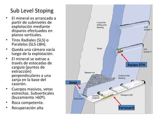 Sub Level Stoping 
• El mineral es arrancado a 
partir de subniveles de 
explotación mediante 
disparos efectuados en 
planos verticales. 
• Tiros Radiales (SLS) o 
Paralelos (SLS-LBH). 
• Queda una cámara vacía 
luego de la explotación. 
• El mineral se extrae a 
través de estocadas de 
carguío (puntos de 
extracción) 
perpendiculares a una 
zanja en la base del 
caserón. 
• Cuerpos masivos, vetas 
estrechas. Subverticales 
(buzamiento >60º). 
• Roca competente. 
• Recuperación alta 
Equipo DTH 
Ferrocarril 
Zanja 
 