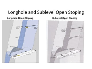 Longhole and Sublevel Open Stoping 
Longhole Open Stoping Sublevel Open Stoping 
 