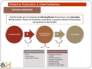 Sistema financiero e intermediarios
SISTEMA FINANCIERO
Está formado por el conjunto de intermediarios financieros y los me...