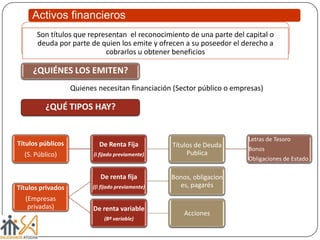 Activos financieros
Quienes necesitan financiación (Sector público o empresas)
Son títulos que representan el reconocimien...