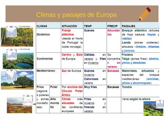 Climas y paisajes de Europa
 
