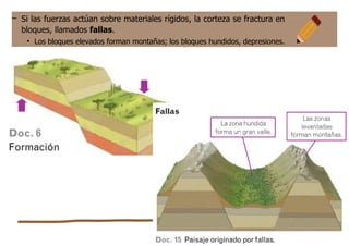 – Si las fuerzas actúan sobre materiales rígidos, la corteza se fractura en
bloques, llamados fallas.
• Los bloques elevados forman montañas; los bloques hundidos, depresiones.
 