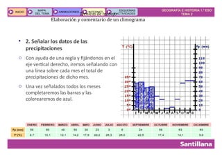 GEOGRAFÍA E HISTORIA 1.º ESO
TEMA 2
INICIO
INICIO
MAPA
DEL TEMA
MAPA
DEL TEMA
ANIMACIONES
ANIMACIONES INTERNET
INTERNET
ESQUEMAS
Y ACTIVIDADES
ESQUEMAS
Y ACTIVIDADES
Técnicas de trabajo
Elaboración y comentario de un climograma
• 2. Señalar los datos de las
precipitaciones
o Con ayuda de una regla y fijándonos en el
eje vertical derecho, iremos señalando con
una línea sobre cada mes el total de
precipitaciones de dicho mes.
o Una vez señalados todos los meses
completaremos las barras y las
colorearemos de azul.
 