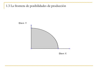 1.3 La frontera de posibilidades de producción 