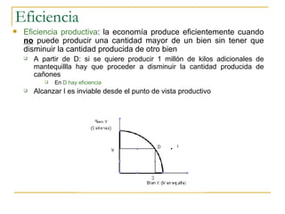 Eficiencia Eficiencia productiva : la economía produce eficientemente cuando  no  puede producir una cantidad mayor de un bien sin tener que disminuir la cantidad producida de otro bien A partir de D: si se quiere producir 1 millón de kilos adicionales de mantequillla hay que proceder a disminuir la cantidad producida de cañones  En  D hay eficiencia Alcanzar I es inviable desde el punto de vista productivo 