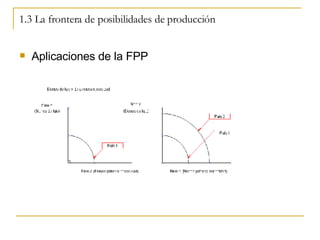 1.3 La frontera de posibilidades de producción Aplicaciones de la FPP 