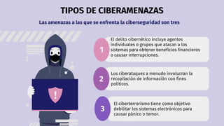 TIPOS DE CIBERAMENAZAS
El delito cibernético incluye agentes
individuales o grupos que atacan a los
sistemas para obtener ...