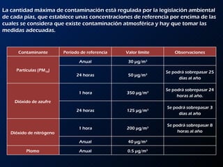 La cantidad máxima de contaminación está regulada por la legislación ambiental de cada pías, que establece unas concentraciones de referencia por encima de las cuales se considera que existe contaminación atmosférica y hay que tomar las medidas adecuadas. Contaminante Período de referencia Valor límite Observaciones Partículas (PM 10 ) Anual 30 µg/m 3 24 horas 50 µg/m 3 Se podrá sobrepasar 25 días al año Dióxido de azufre   1 hora 350 µg/m 3 Se podrá sobrepasar 24 horas al año. 24 horas 125 µg/m 3 Se podrá sobrepasar 3 días al año Dióxido de nitrógeno  1 hora 200 µg/m 3 Se podrá sobrepasar 8 horas al año Anual 40 µg/m 3    Plomo   Anual 0.5 µg/m 3    