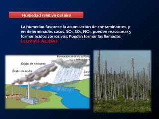 La humedad favorece la acumulación de contaminantes, y en determinados casos, SO 2 , SO 3 , NO 2 , pueden reaccionar y formar ácidos corrosivos: Pueden formar las llamadas  LLUVIAS ÁCIDAS Humedad relativa del aire 