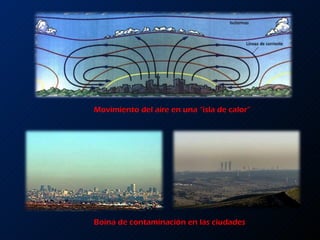 Boina de contaminación en las ciudades Movimiento del aire en una “isla de calor” 