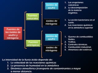 Las erupciones volcánicas  La descomposición de la materia orgánica.  La acción bacteriana en el suelo. Las reacciones químicas en la atmósfera superior Quema de combustibles fósiles. Tráfico. Centrales térmicas. Combustión industrial. Amoniaco del estiércol. La intensidad de la lluvia ácida depende de: La velocidad de las reacciones químicas La presencia de humedad en la atmósfera Dinámica atmosférica (transporte de contaminantes a mayor o menor distancia. Fuentes de los óxidos de azufre y nitrógeno  Fuentes naturales  óxidos de azufre  óxidos de nitrógeno  Fuentes antrópicas óxidos de azufre  óxidos de nitrógeno  