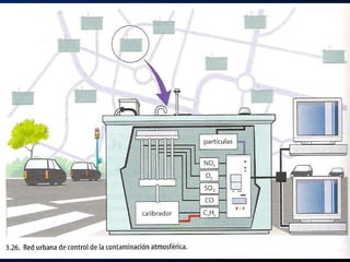 Efectos de la contaminación atmosférica 