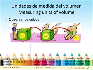 Unidades de medida del volumen
Measuring units of volume
• Observa los cubos
Un metro cúbico es el
volumen de un cubo de un
metro de arista
Un decímetro cúbico es el
volumen de un cubo de un
decímetro de arista
Un centímetro cúbico es el
volumen de un cubo de un
centímetro de arista
 