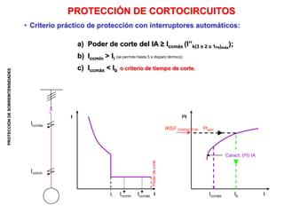 PROTECCIÓN
DE
SOBREINTENSIDADES
Poder
de
corte
• Criterio práctico de protección con interruptores automáticos:
Iccmáx
Iccmín
a) Poder de corte del IA ≥ Iccmáx (I’’k(3 o 2 o 1FN)máx
);
b) Iccmín > Ii (se permite hasta 5 s disparo térmico);
c) Iccmáx < Ib o criterio de tiempo de corte.
PROTECCIÓN DE CORTOCIRCUITOS
Ii Iccmín Iccmáx
t
Ib I
Iccmáx
Caract. (I2t) IA
I2tadm
I2t
(KS)2
CONDUCTOR
I
 