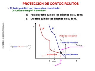 PROTECCIÓN
DE
SOBREINTENSIDADES
• Criterio práctico con protección combinada:
 Fusible-Interruptor Automático:
PROTECCIÓN DE CORTOCIRCUITOS
a) Fusible: debe cumplir los criterios en su zona;
b) IA: debe cumplir los criterios en su zona.
ACTUACIÓN I.A. ACTUACIÓN FUSIBLE
t
IA F
Poder de corte del IA
Ig
IA
Iccmáx
Ii Iccmín I
Poder de corte del F
 