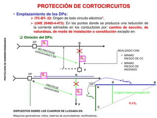 PROTECCIÓN
DE
SOBREINTENSIDADES
• Emplazamiento de los DPs:
 Omisión del DPs:
PROTECCIÓN DE CORTOCIRCUITOS
DISPUESTOS SOBRE LOS CUADROS DE LLEGADA EN:
Máquinas generadoras, trafos, baterías de acumuladores, rectificadores...
DP
N
C
DP
B
O
Lmax
S2
S1≤ S2
S1
Lmax1
O
DP
REALIZADO CON:
 MÍNIMO
RIESGO DE CC
 MÍNIMO
RIESGO DE
INCENDIO
O
s1
s2
s2
V
V
Longitud máxima protegida OV
N
s1
 ITC-BT- 22: Origen de todo circuito eléctrico*.
 (UNE 20460-4-473): En los puntos donde se produzca una reducción de
la corriente admisible en los conductores por: cambio de sección, de
naturaleza, de modo de instalación o constitución excepto en:
 