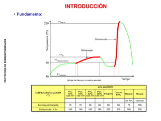 PROTECCIÓN
DE
SOBREINTENSIDADES
INTRODUCCIÓN
TEMPERATURA MÁXIMA
(ºC)
AISLAMIENTO
PVC
70ºC
≤300 mm²
PVC
70ºC
>300 mm²
PVC
90ºC
≤300 mm²
PVC
90ºC
>300 mm²
PR/EPR
Caucho
60ºC Mineral Mineral
Con PVC Desnudo
Servicio permanente 70 70 90 90 90 60 70 105
Cortocircuito ≤ 5 s 160 140 160 140 250 200 160 250
• Fundamento:
Temperatura
(ºC)
Tra
máx cc
250
90
40
Tra
sc
Tra
máx permanente
Tra
ambiente
(el eje de tiempo no esta a escala) Tiempo
Cortocircuito
Sobrecarga
 