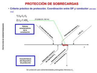 PROTECCIÓN
DE
SOBREINTENSIDADES
PROTECCIÓN DE SOBRECARGAS
• Criterio práctico de protección. Coordinación entre DP y conductor (UNE 20460-
4-43):
1) IBInIZ
2) I21,45Iz
Sin protección para sobreintensidades prolongadas inferiores a I2
Valores
característicos
de la
canalización
Características
del dispositivo
de protección
(FUSIBLES, NO IA)
I
 