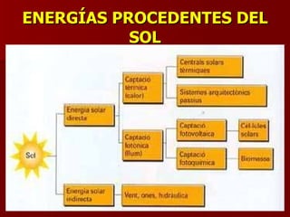 ENERGÍAS PROCEDENTES DEL SOL 