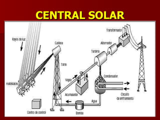CENTRAL SOLAR 