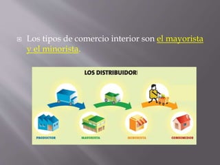  Los tipos de comercio interior son el mayorista
y el minorista.
 
