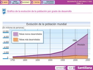 Gráfico de la evolución de la población por grado de desarrollo 