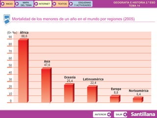 Mortalidad de los menores de un año en el mundo por regiones (2005) 