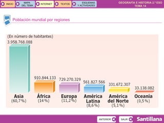Población mundial por regiones 